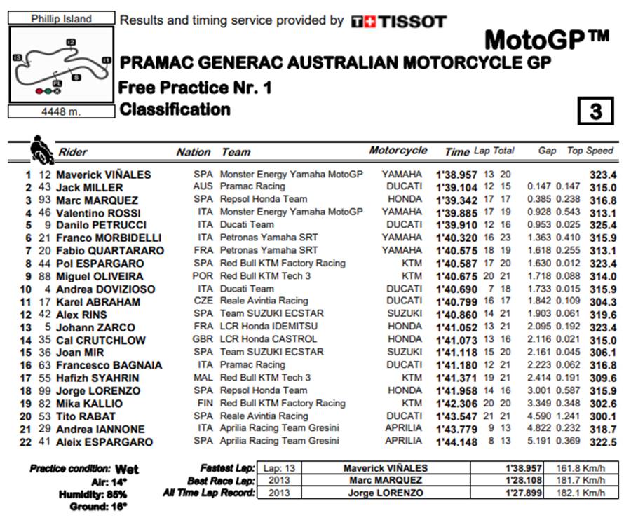 FP1 Australia Otoinfo.id