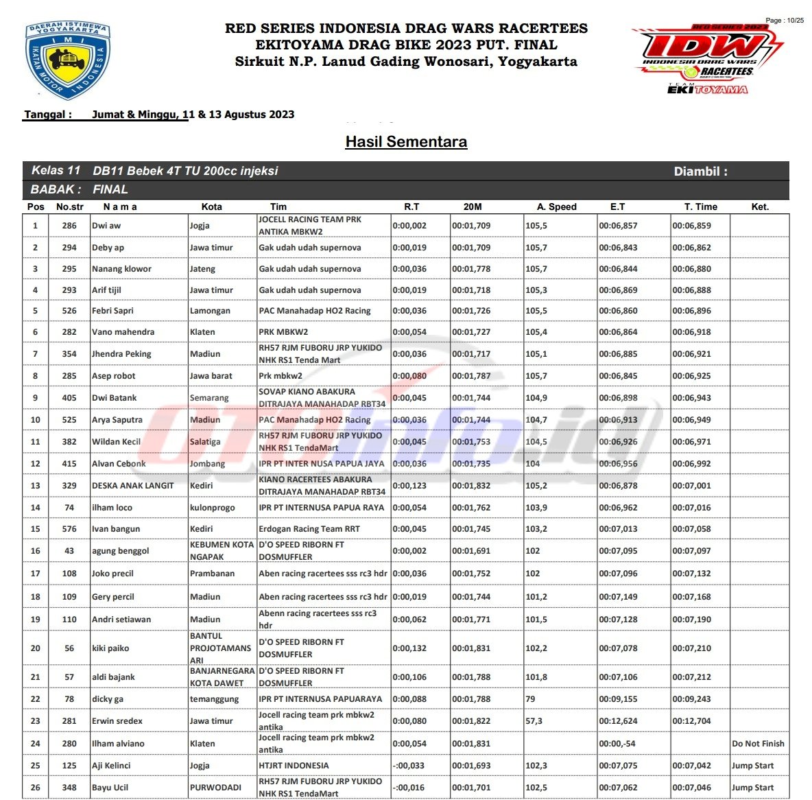 Bebek 4T 200 Injeksi IDW 2023 Final