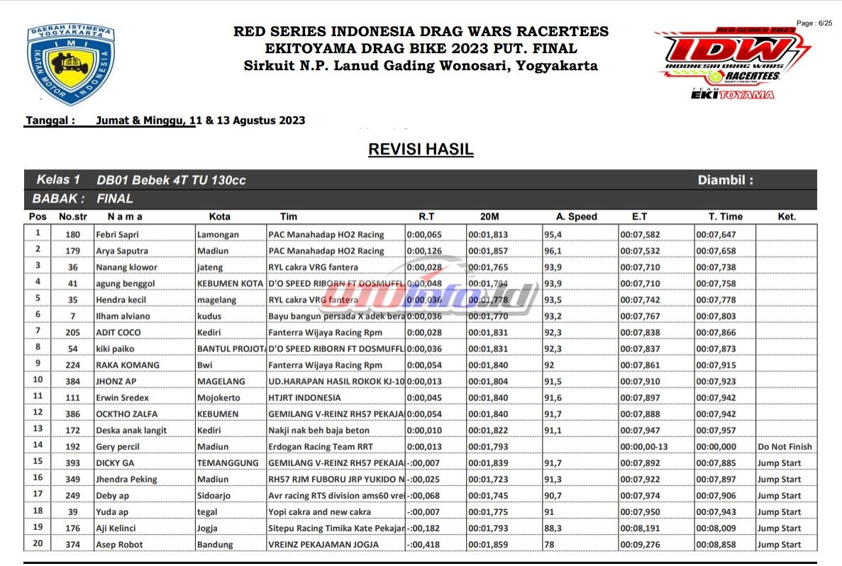 Bebek 4T TU 130 CC Revisi