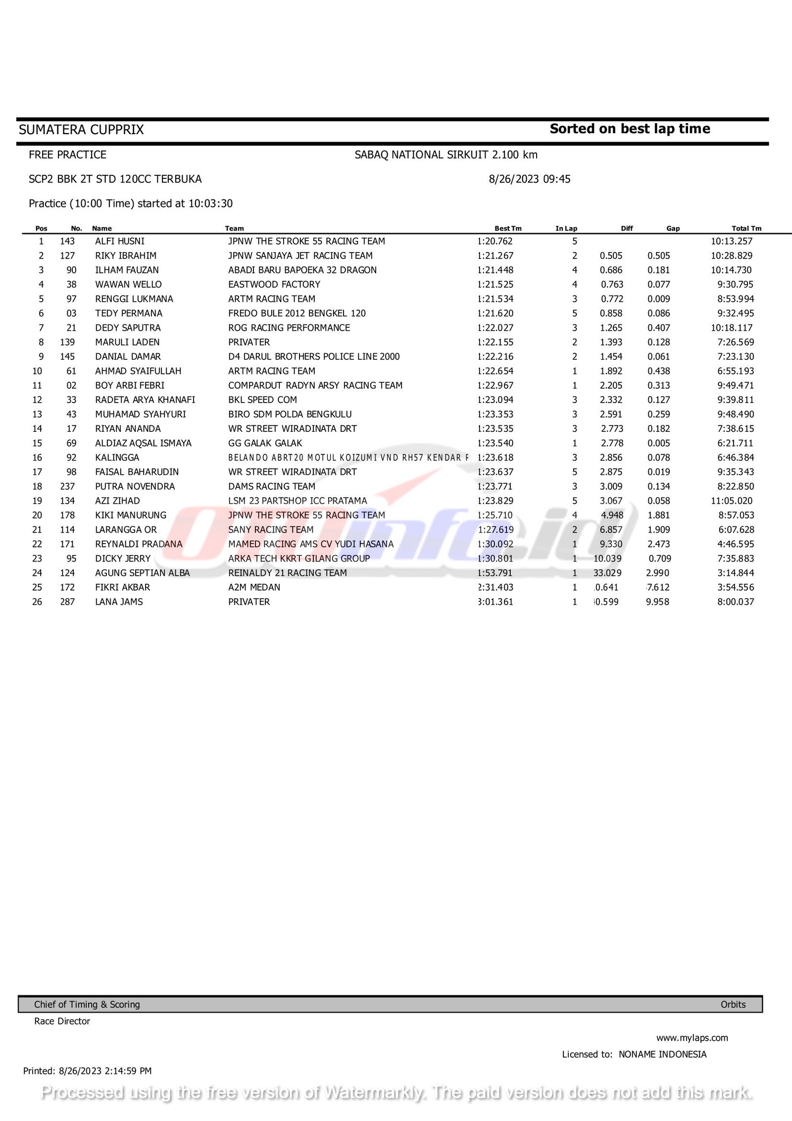 Hasil SCP