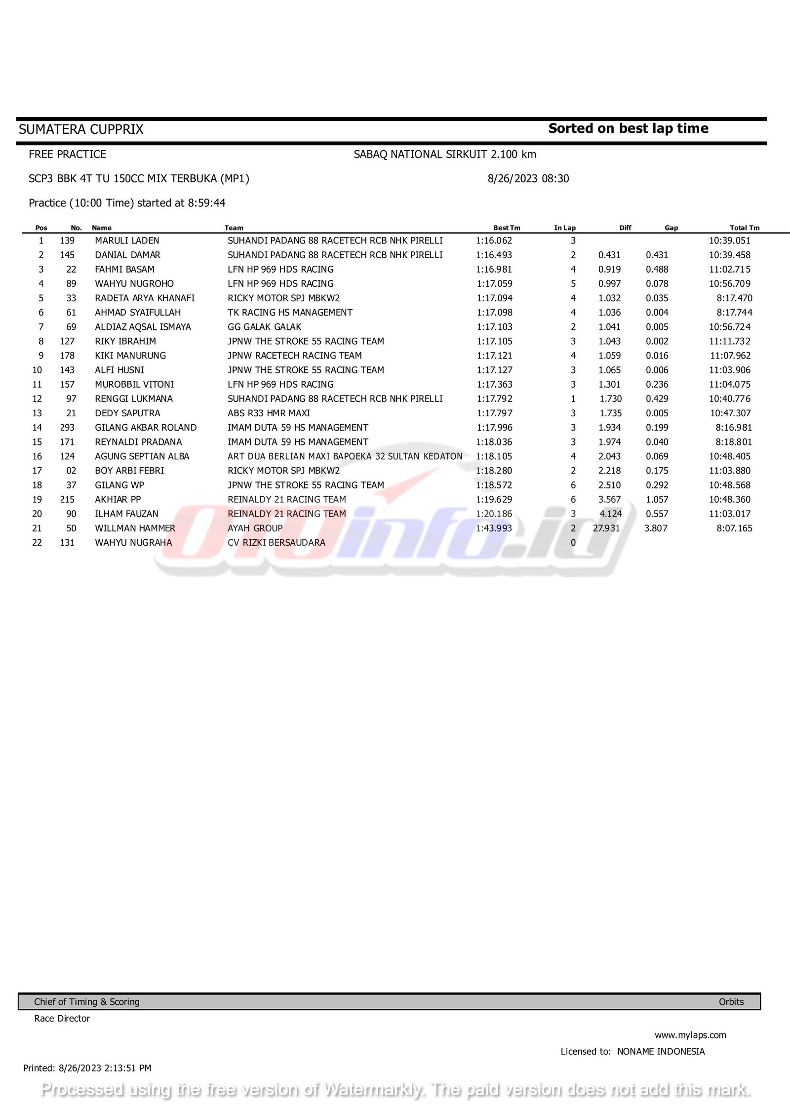 Hasil SCP