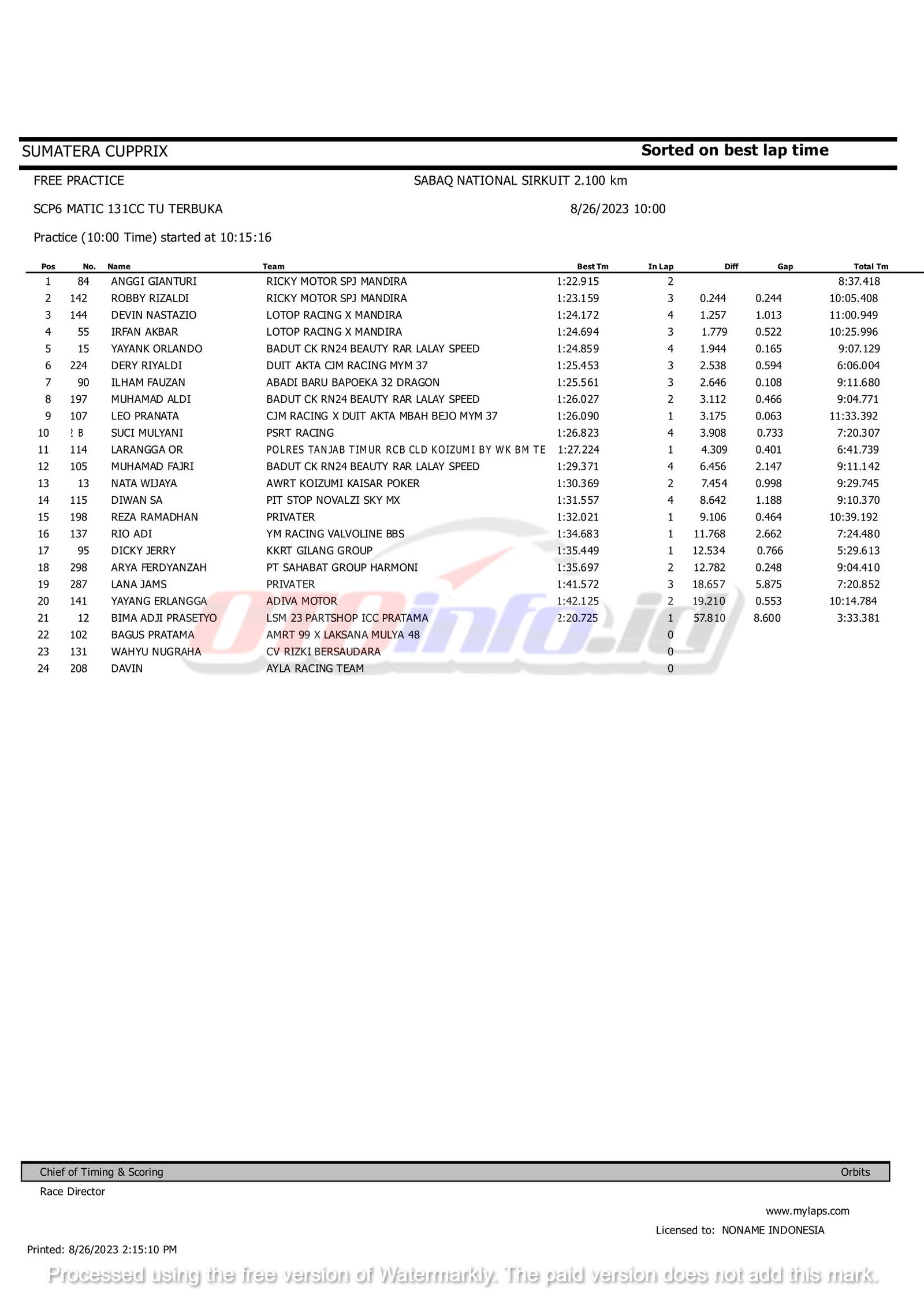 Hasil SCP