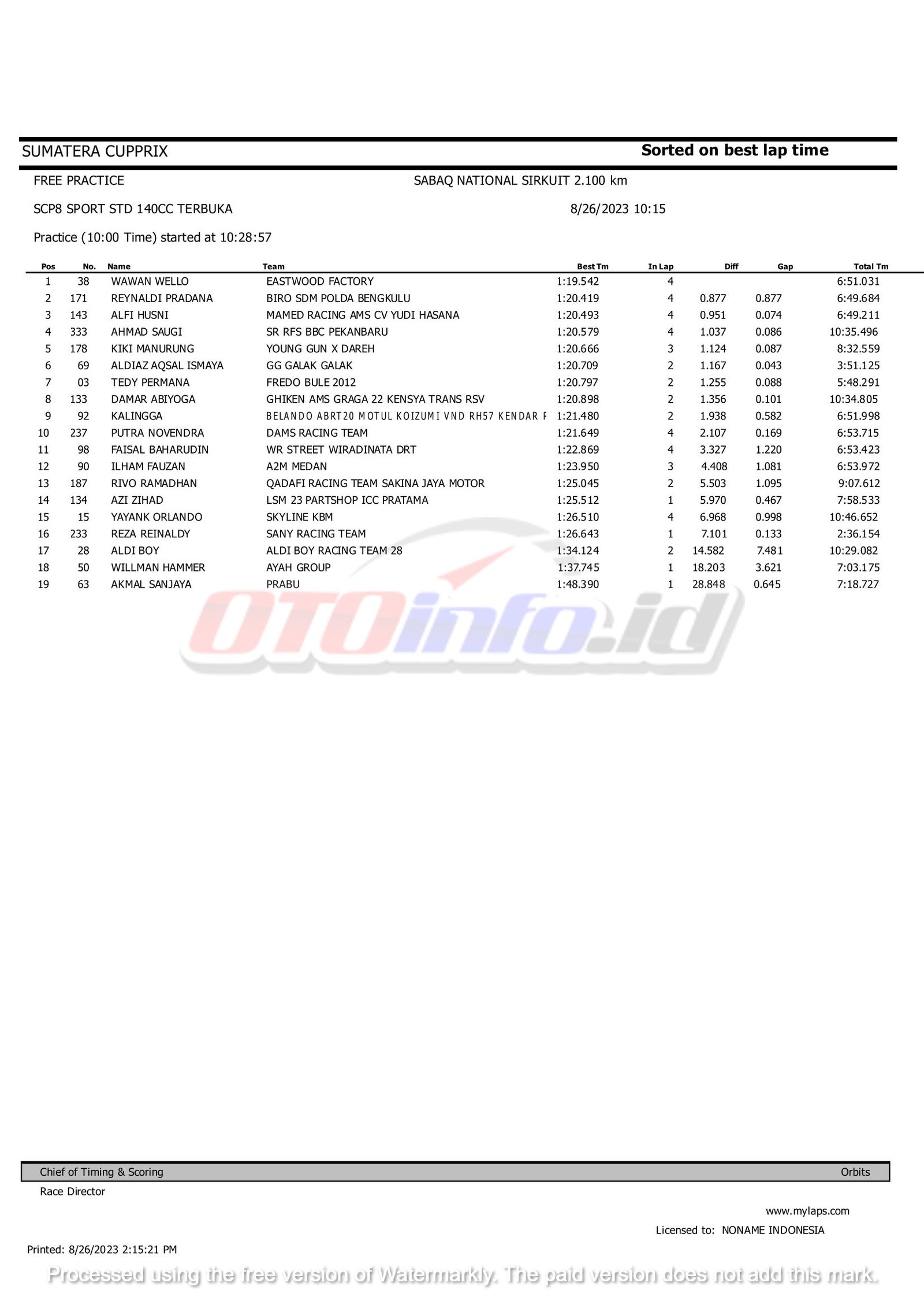 Hasil SCP