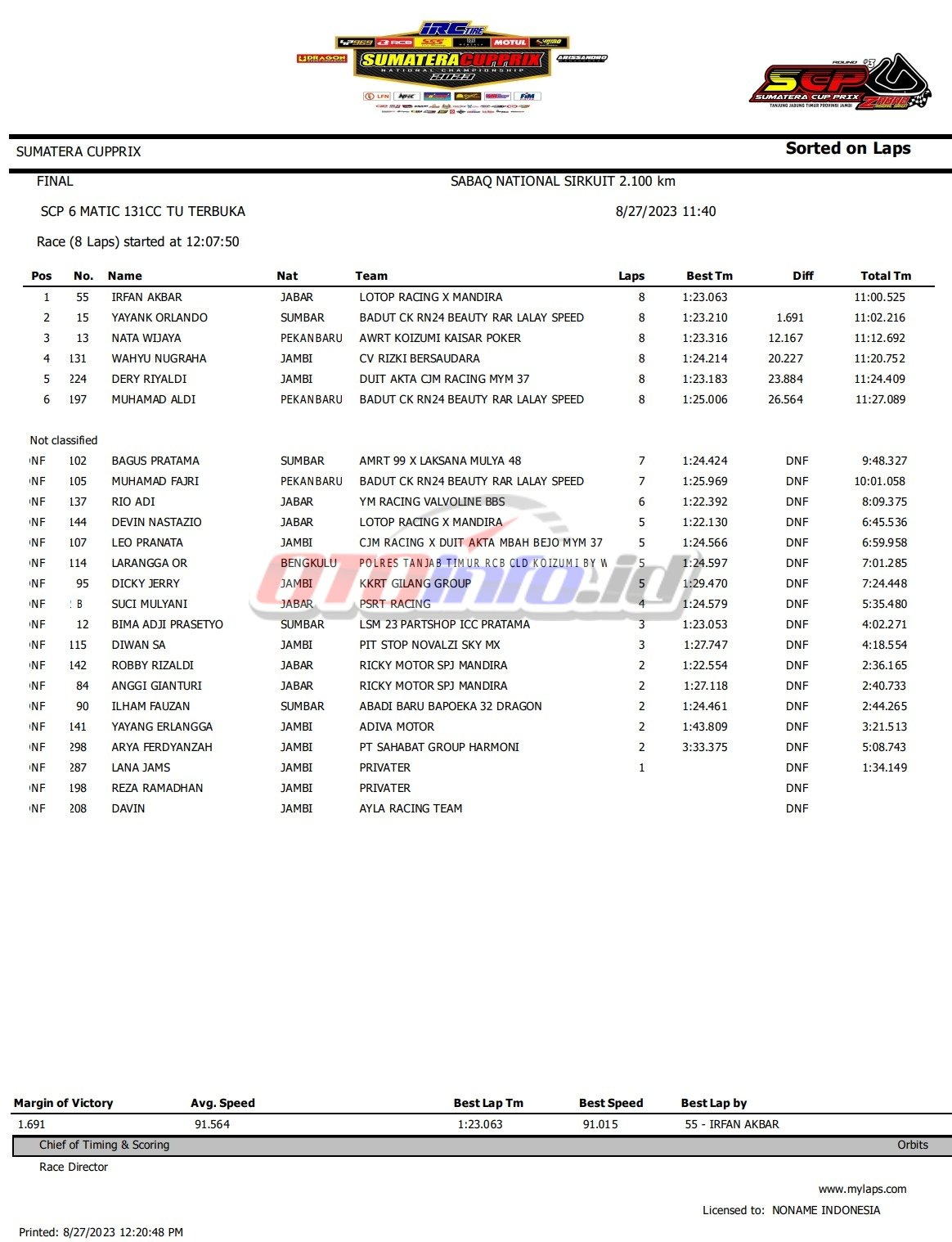 Hasil Final Matic TU 130cc