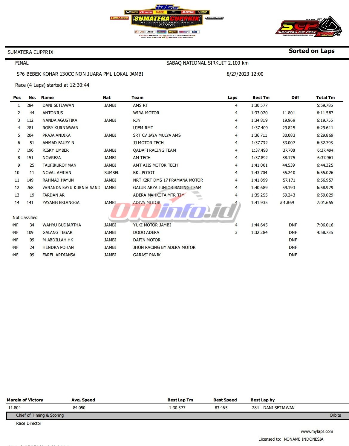 SP6 Bebebk Kohar 130cc Non Juara PML Lokal Jambi