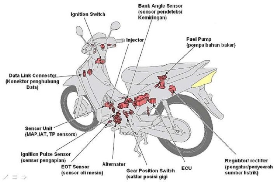 Pengertian, Cara Kerja, dan Keuntungan Answer Back System Motor Honda
