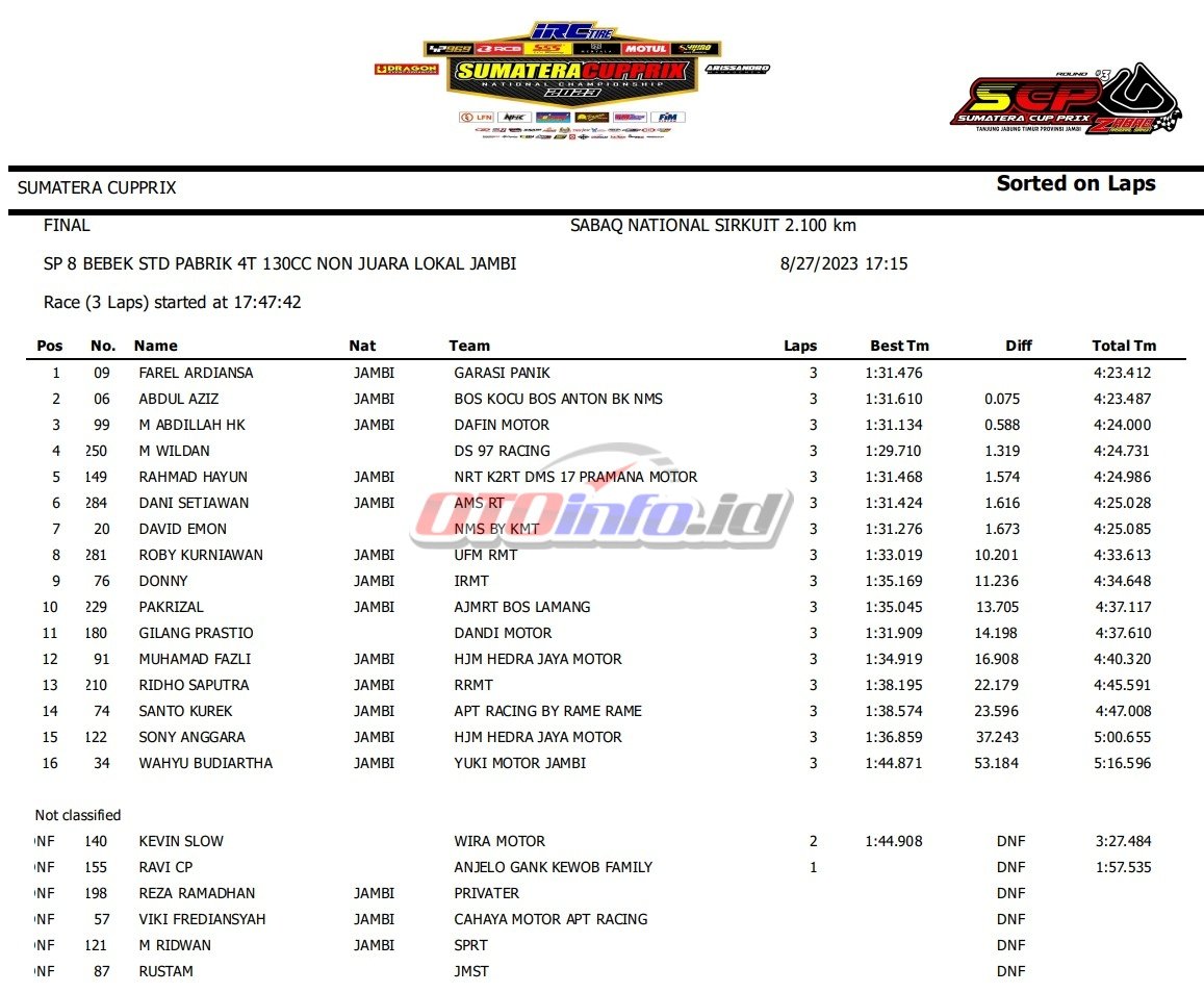 SP8 Bebek STD Pabrik 4T 130CC