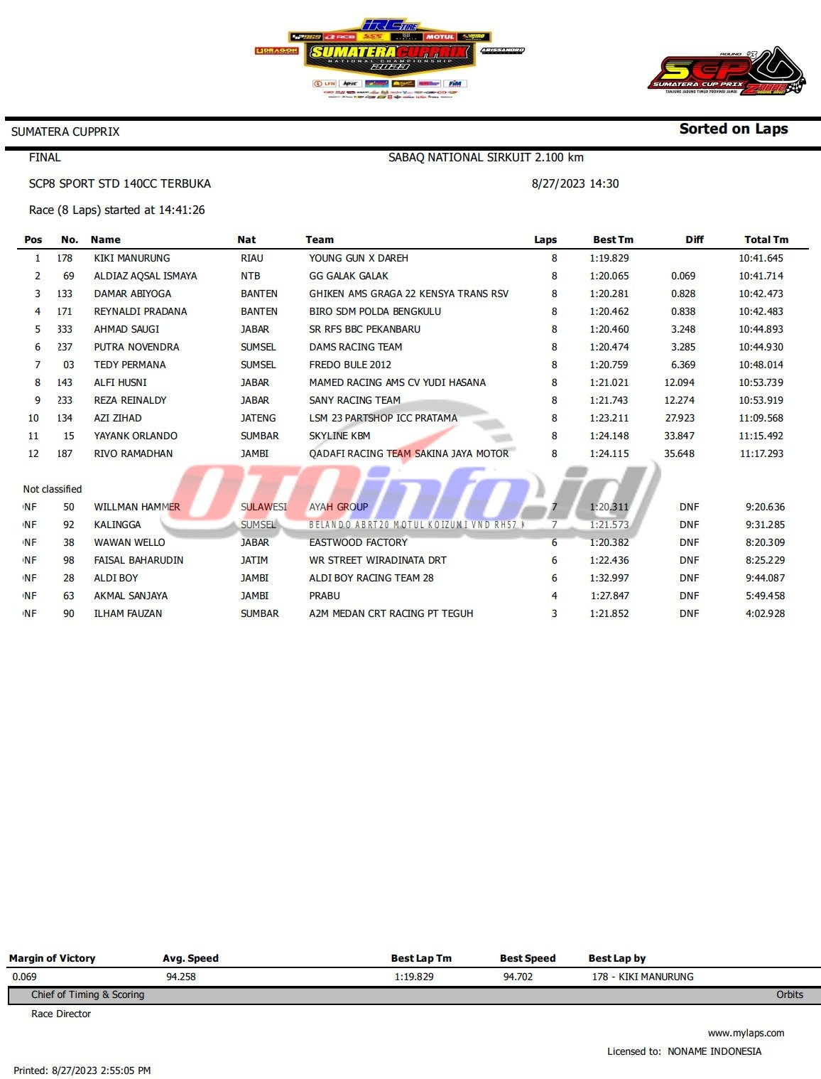 Sport std 140CC open Sumatera Cup Prix 2023