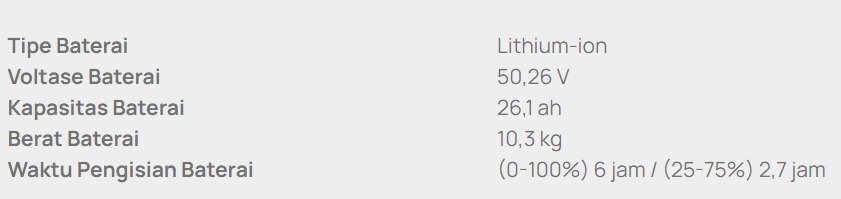 Battery Spesification Honda EM1 e: