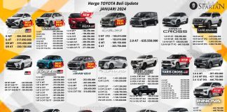 Pricelist Mobil Toyota Terbaru per 29 Februari 2024