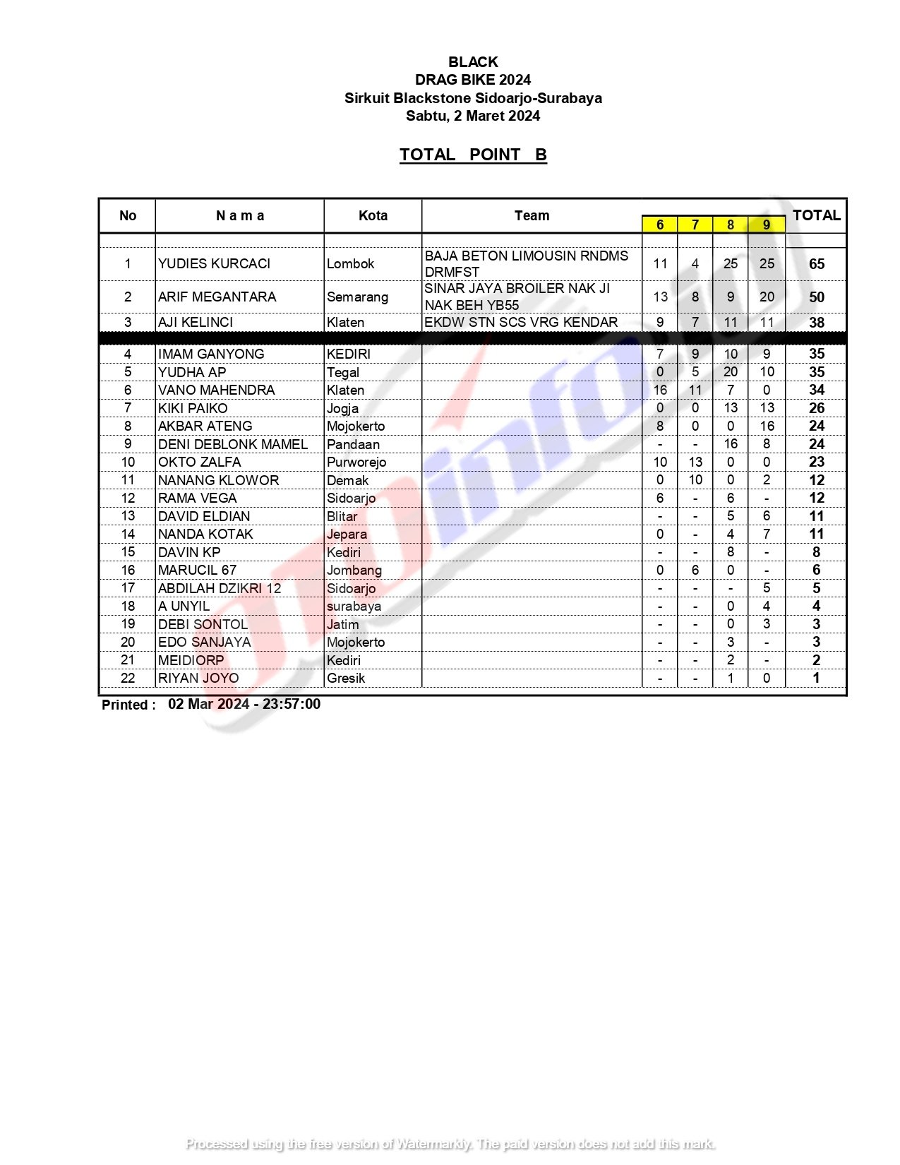 Total Poin B (Pemula)