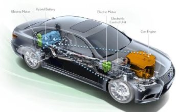 Kendala dan Solusi Menghadapi 6 Masalah Umum pada Mobil Hybrid!