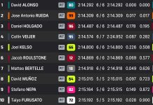 Wow! David Alonso Pimpin Pole di Kualifikasi Moto3 Austin 2024, Siapa Sangka CFMoto Bersinar