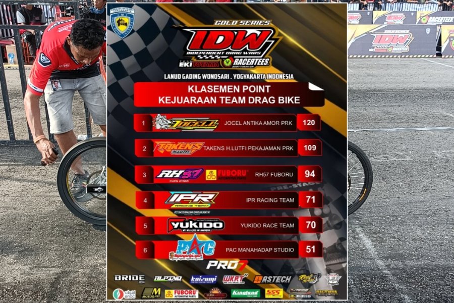 Klasemen IDW 2024 (Seri-1)