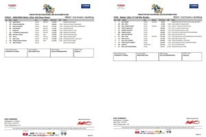 Hasil Yamaha Cup Race 2025 Bulukumba Hari Pertama: Adu Sengit Panaskan Sirkuit Titik Nol Bira!