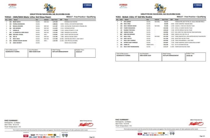 Hasil Yamaha Cup Race 2025 Bulukumba Hari Pertama: Adu Sengit Panaskan Sirkuit Titik Nol Bira!