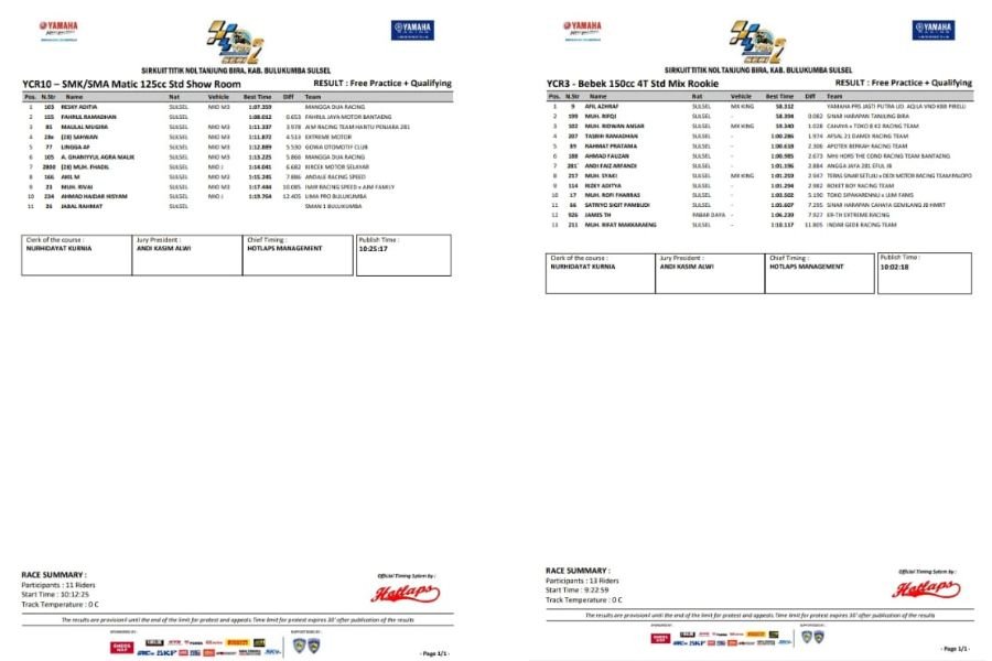 Hasil Yamaha Cup Race 2025 Bulukumba Hari Pertama: Adu Sengit Panaskan Sirkuit Titik Nol Bira!