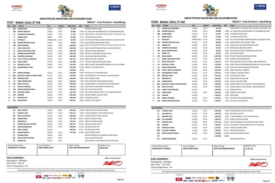 Hasil Yamaha Cup Race 2025 Bulukumba Hari Pertama: Adu Sengit Panaskan Sirkuit Titik Nol Bira!